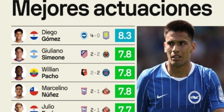 Diego Gómez encabeza la nómina de los mejores futbolistas latinoamericanos en Europa Diego Gómez encabeza la nómina de los mejores futbolistas latinoamericanos en Europa