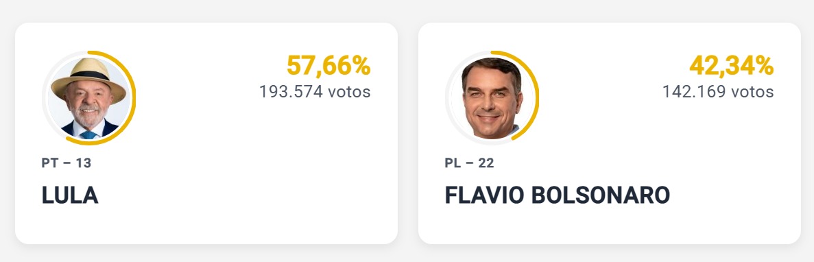 Elecciones en Brasil: tensión máxima, recuento congelado y extensión de la votación tras denuncias de boicot en el transporte Elecciones en Brasil: tensión máxima, recuento congelado y extensión de la votación tras denuncias de boicot en el transporte